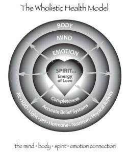 Healthy Whole Leader Model